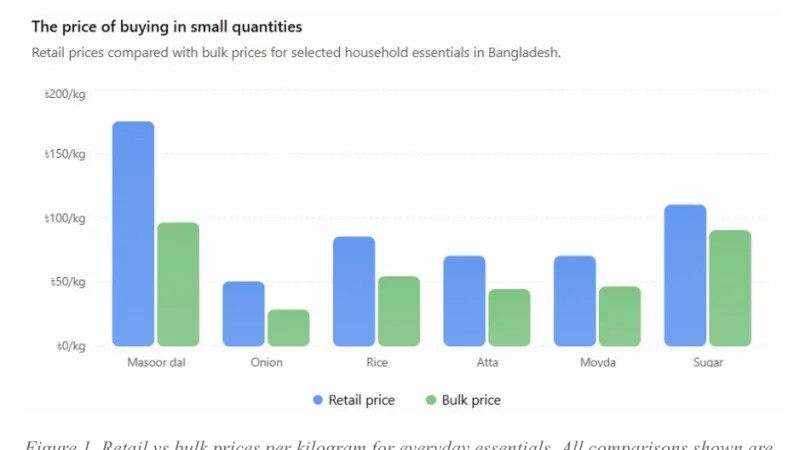 The price of buying small